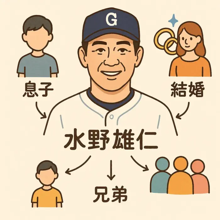 水野雄仁の息子子供・結婚・兄弟?