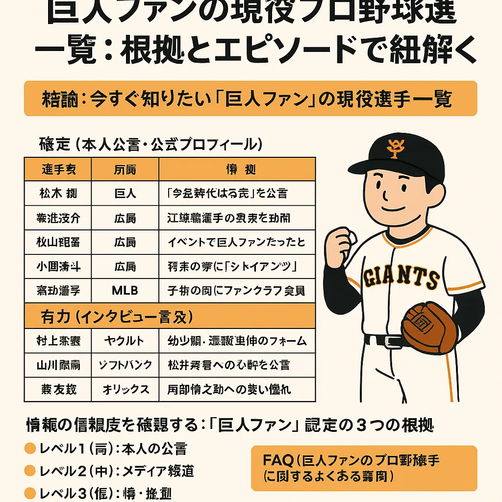【2025年最新】巨人ファンの現役プロ野球選手一覧：根拠とエピソードで紐解く