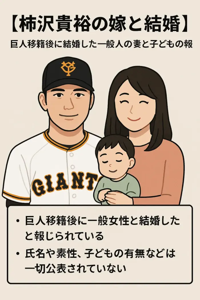 【柿沢貴裕の嫁と結婚】巨人移籍後に結婚した一般人の妻と子どもの情報