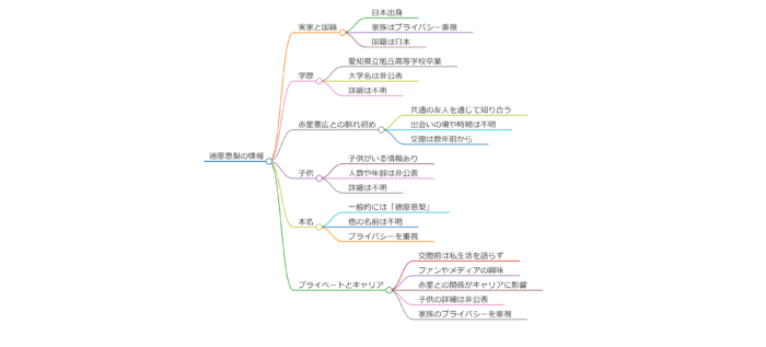 徳原恵梨（えり）の実家？子供？学歴？赤星との馴れ初めや本名？国籍や高校を調査