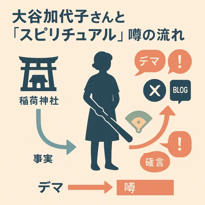 大谷加代子さんと「スピリチュアル」の関係は?噂の出所を探る