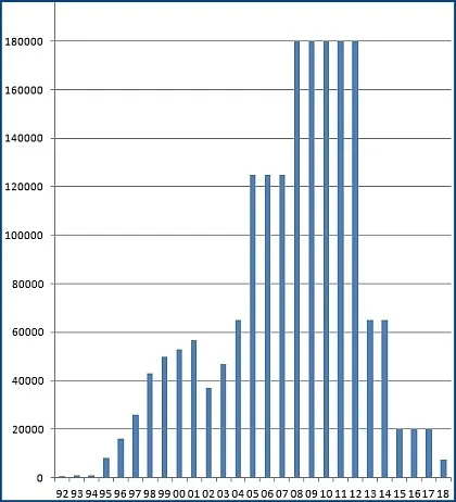 イチローのメジャーと日本での年俸推移？年俸総額は？2025年の日本円ならいくら