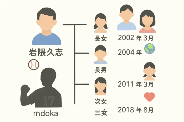 岩隈久志の子供 名前と年齢・学校まとめ