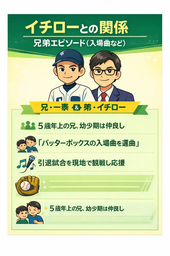 イチローとの関係|兄弟エピソード(入場曲など)