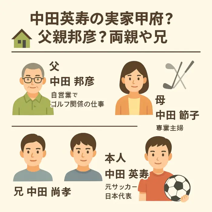 中田英寿の実家甲府？父親邦彦？両親や兄・中田尚孝