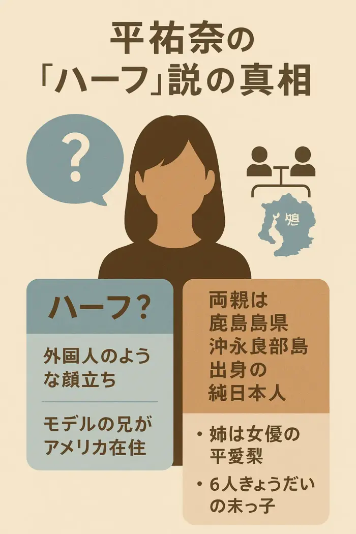 平祐奈の「ハーフ」説の真相