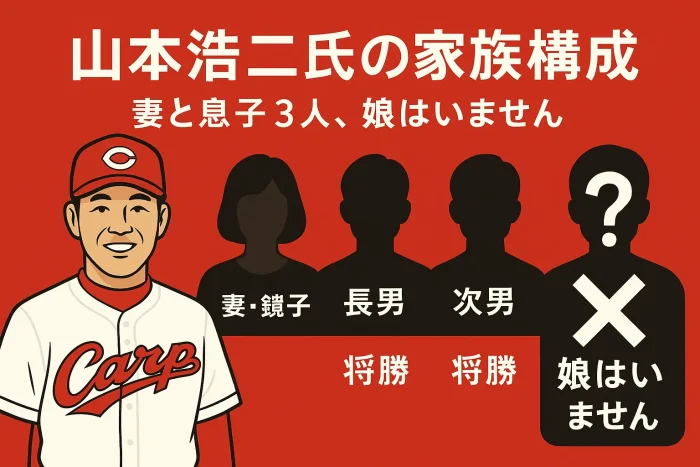 山本浩二氏の家族構成:妻と3人の息子たちと娘は