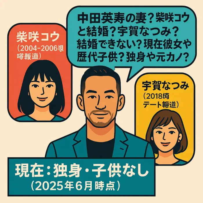 中田英寿の妻？柴咲コウと結婚？宇賀なつみ？結婚できない？現在彼女や歴代子供？独身や元カノ？