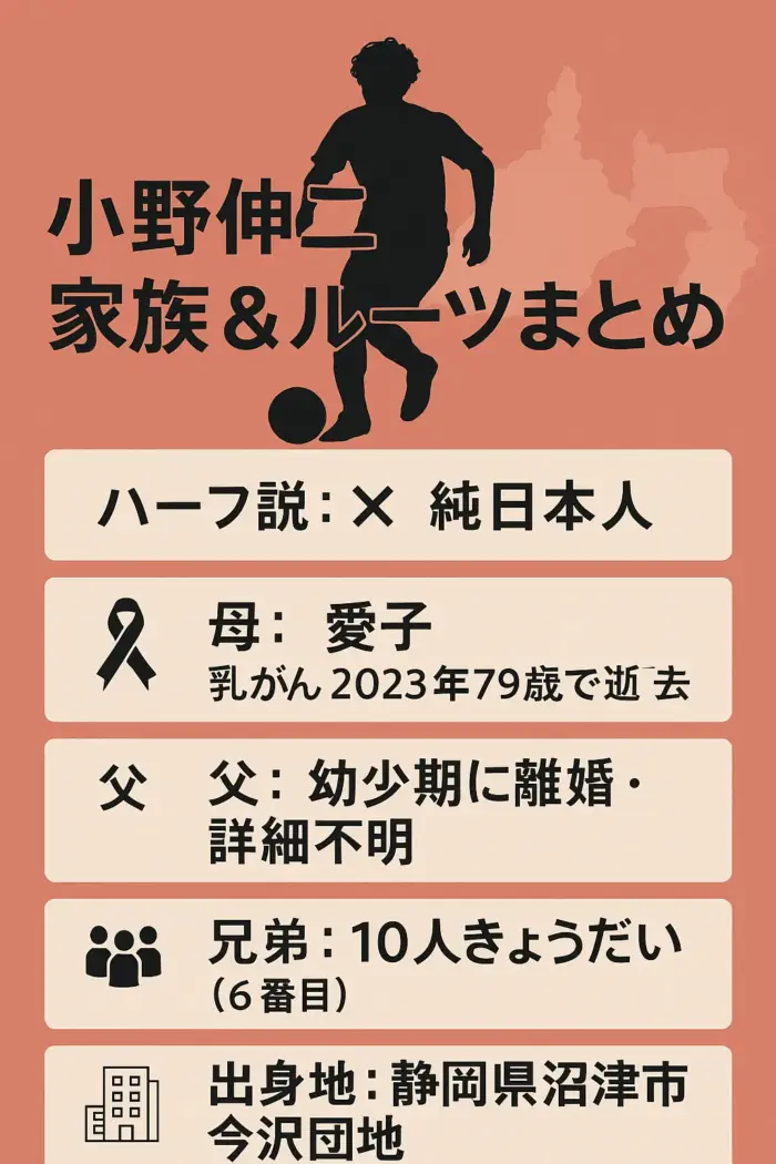 小野伸二はハーフ？両親？母親死因出身地？兄弟？父親？沼津実家出身