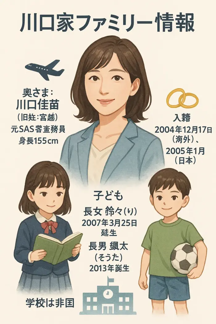 川口能活の奥さん写真と結婚？子供学校？息子と娘