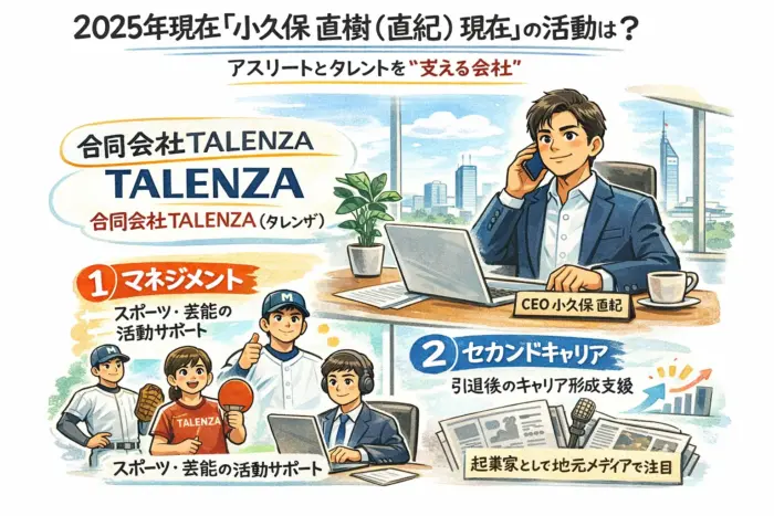 2025年現在「小久保 直樹(直紀) 現在」の活動は?
