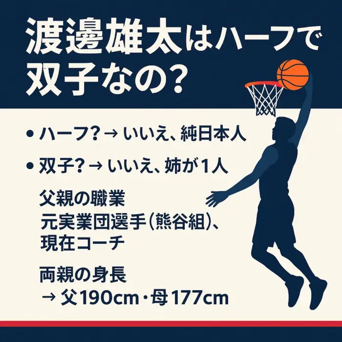 渡邊雄太はハーフで双子なの？父親 職業？両親身長