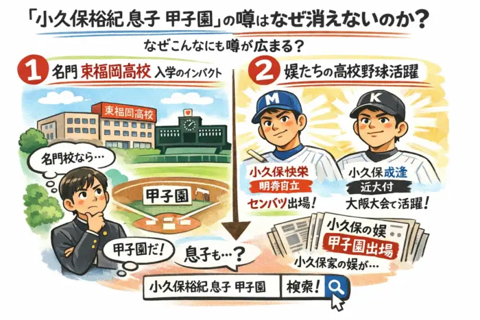 「小久保裕紀 息子 甲子園」の噂はなぜ消えないのか?