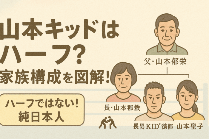 山本キッドはハーフ？家族構成家系図？父？母親山本憲子？山本郁榮