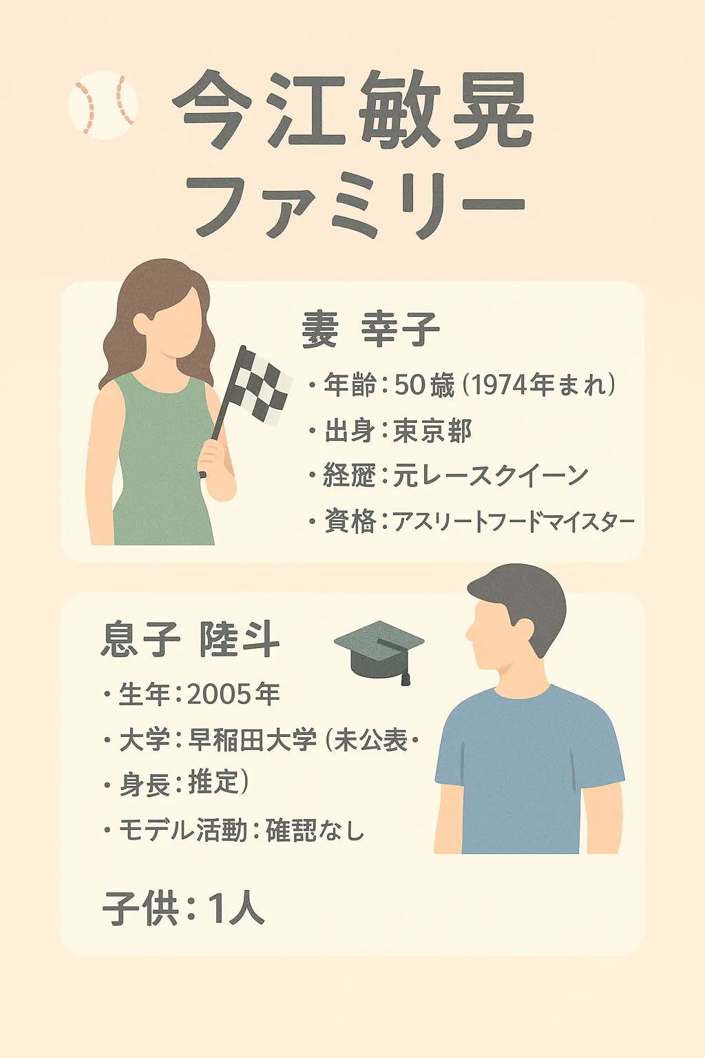 今江敏晃の嫁幸子年齢出身レースクイーンと息子陸斗の大学モデル？子供何人