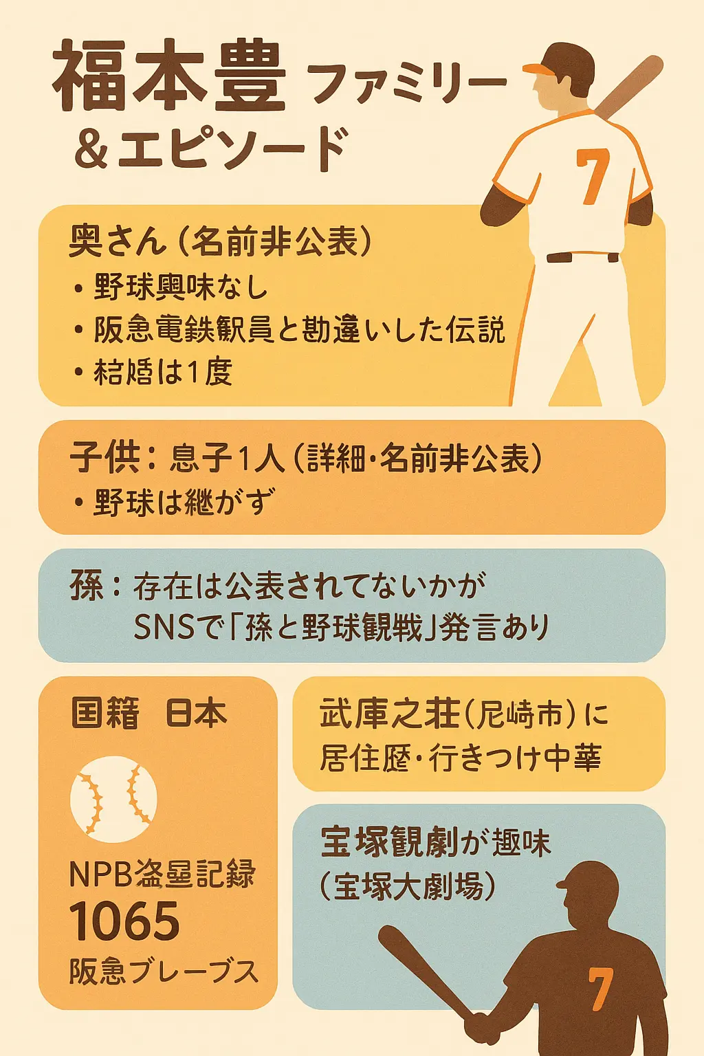 福本豊の奥さんエピソード？息子子供や孫？国籍？両親や兄弟？武庫之荘？宝塚？