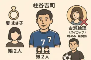 柱谷哲二の嫁？家族？娘？兄弟？スイカっプ古瀬絵理