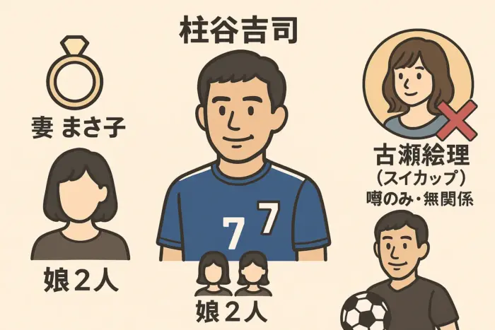 柱谷哲二の嫁？家族？娘？兄弟？スイカっプ古瀬絵理