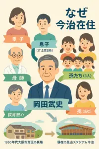 岡田武史の息子・妻？家族？孫？出身実家？父親？なぜ今治在住