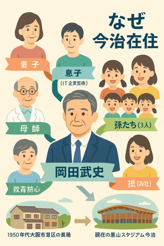 岡田武史の息子・妻？家族？孫？出身実家？父親？なぜ今治在住