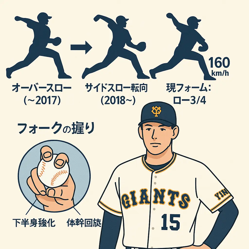 大勢のサイドスローいつから？スリークォーター？なぜ速い？フォーク握り