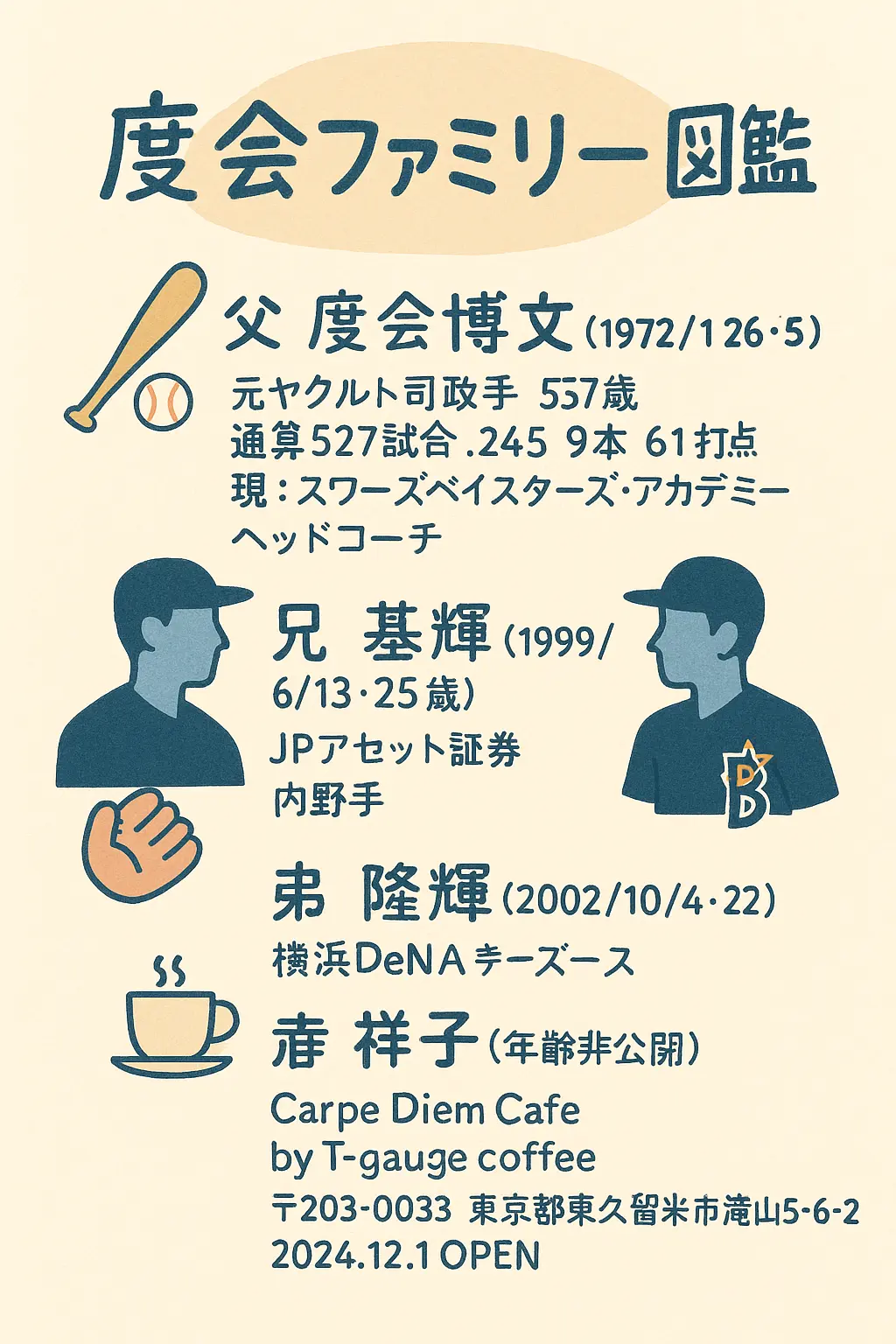 度会隆輝の父親成績現在や兄弟の基輝と隆輝？母親カフェ住所年齢？東久留米