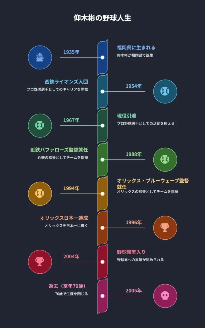 仰木彬氏の死因