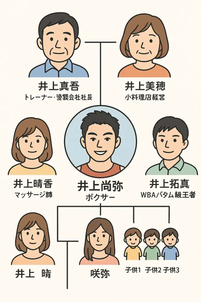 井上家の「ゴタゴタ」とは？真相と家族の絆