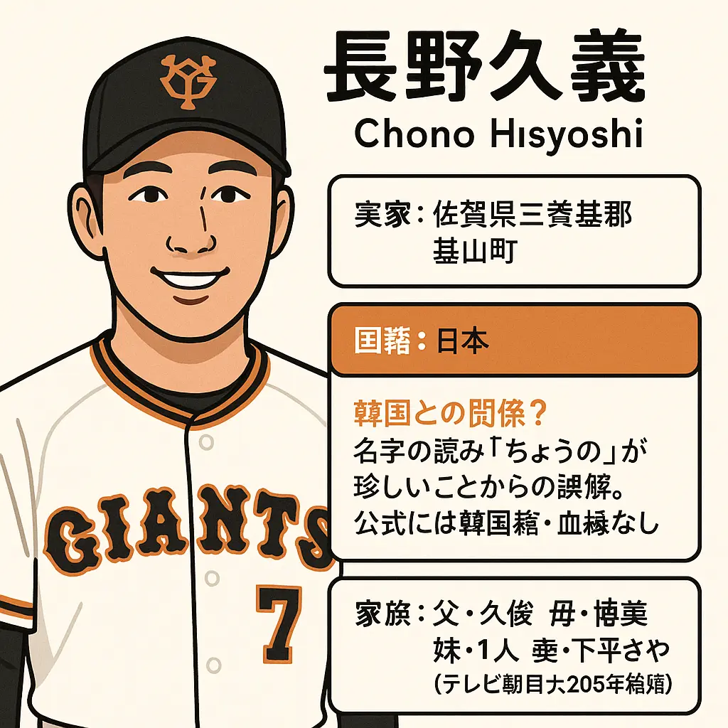 長野久義の実家・国籍・韓国とは？家族