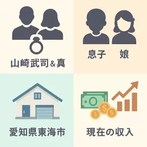 山崎武司の嫁の真珠と結婚？息子と娘？自宅東海市？現在の収入