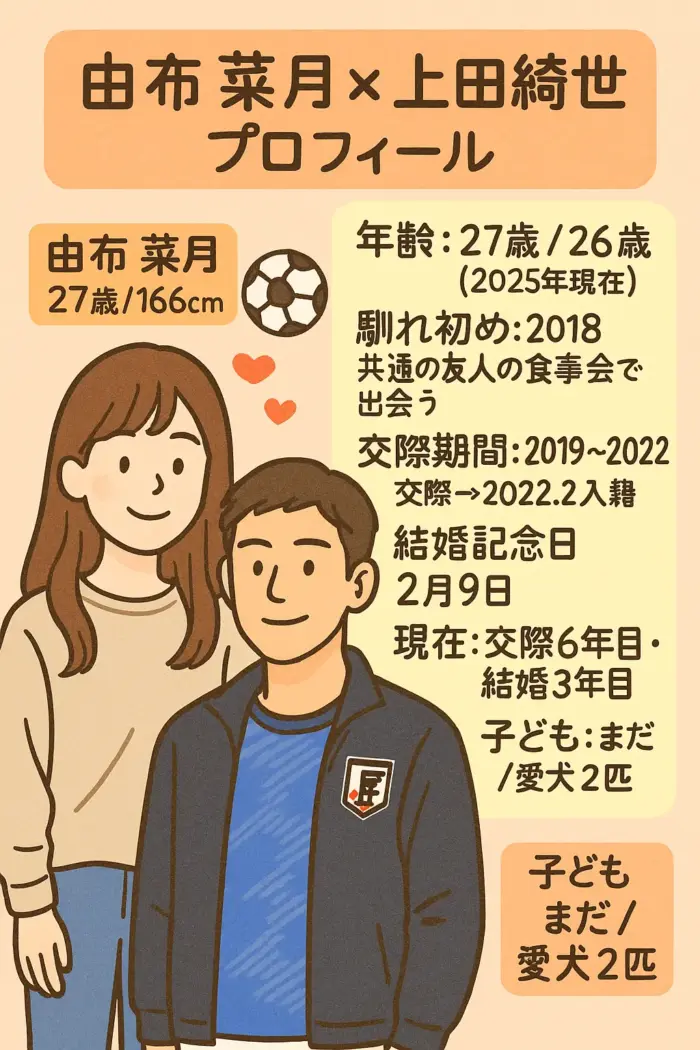 由布菜月と上田綺世の子供馴れ初め？交際期間？年齢？