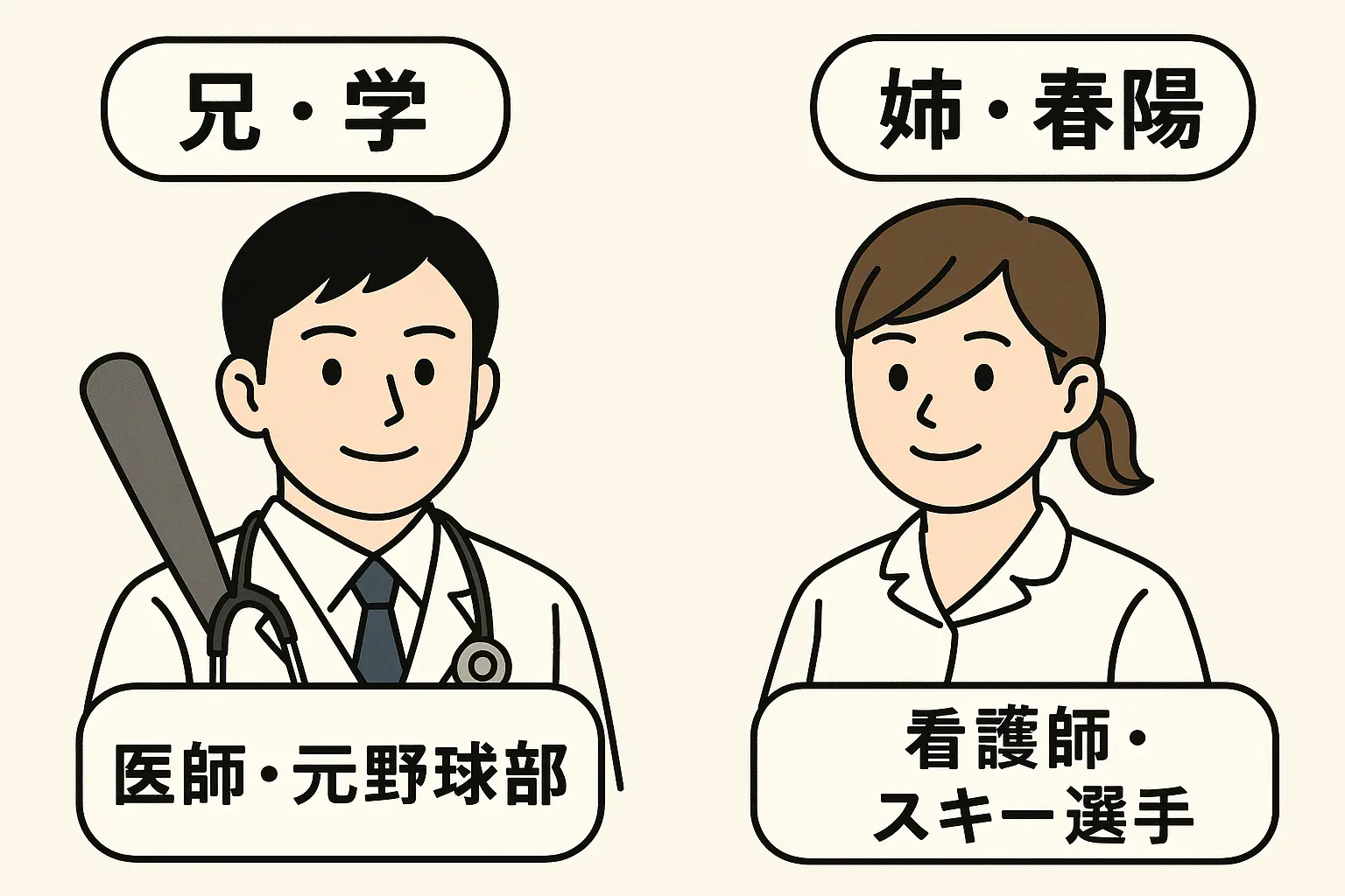 根尾昴の兄は学で姉は春陽！兄弟