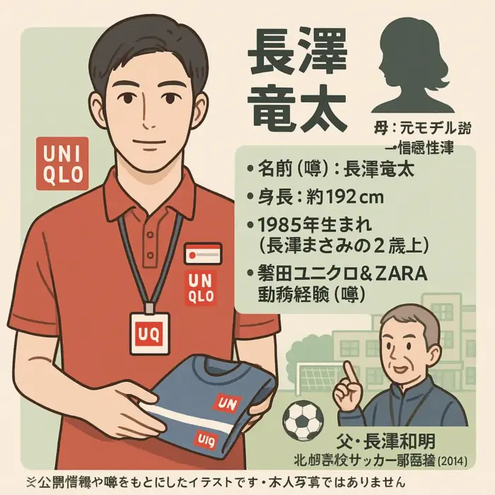 長澤まさみの兄長澤竜太写真？サッカーユニクロ？を調査