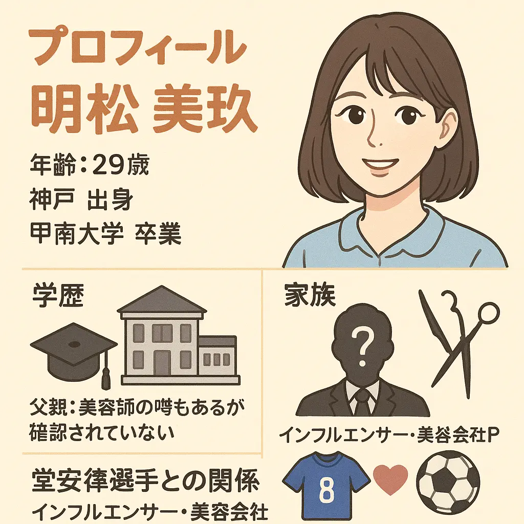 堂安律の彼女みく実家？嫁怪しい？明松美玖WIKI何者？父親や年齢や出身大学