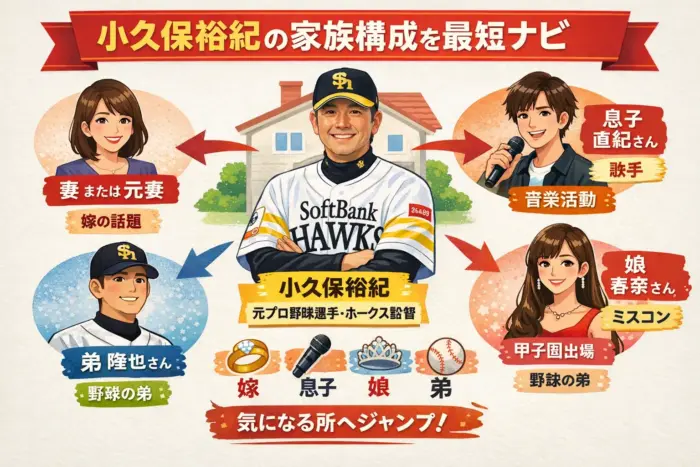 小久保裕紀の家族構成を最短ナビ