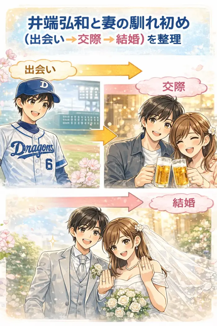 井端弘和と妻の馴れ初め(出会い→交際→結婚)を整理